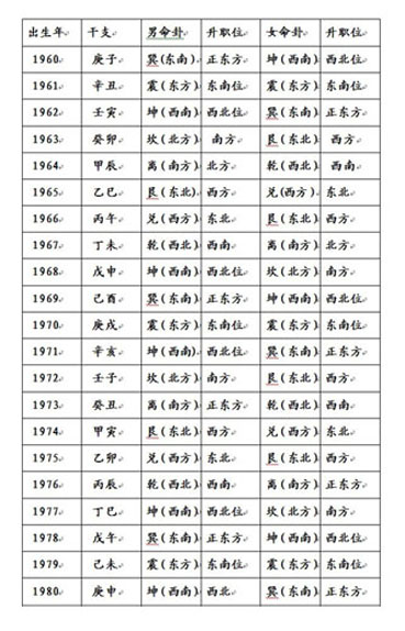 商场如战场 职场亦如战场之决胜职场风水秘法