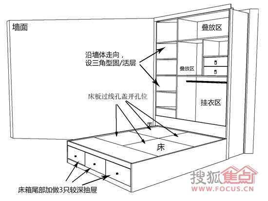 有衣柜设计方案出炉; 梯形立体图; 实用衣柜设计图