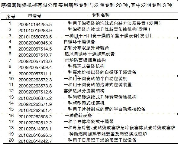 趋势分析:中国陶瓷窑炉行业发展研究报告