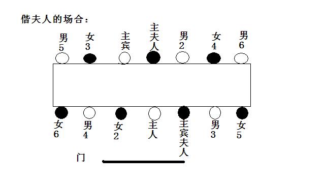 宴会中的位次礼仪 2011-04-24