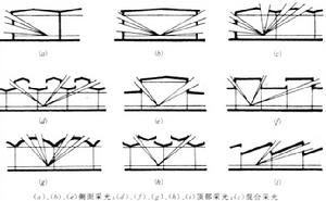 采光设计示意图