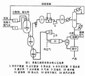 （图）聚氯乙烯