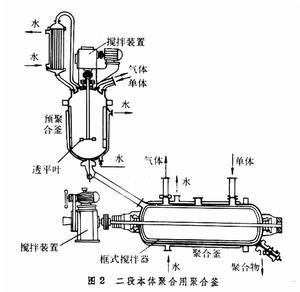 （图）聚氯乙烯