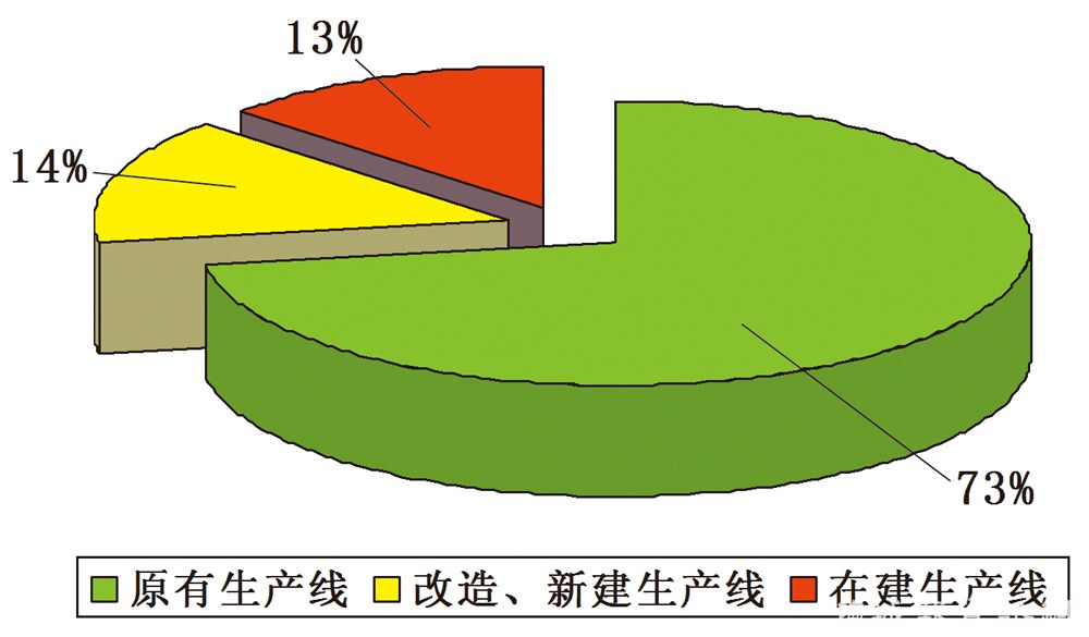 福建新增仿古砖生产线示意图