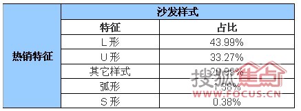 热销样式关键词（数据来源：淘宝网数据魔方）