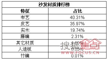 热销材质关键词（数据来源：淘宝网数据魔方）