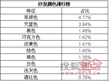 热销颜色关键词（数据来源：淘宝网数据魔方）