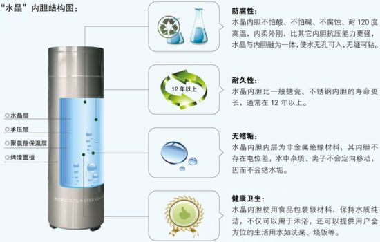 鸿雁第五代空气能中央舒适系统内胆性能评测