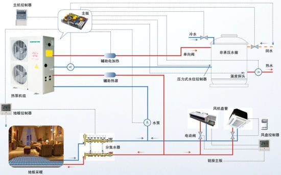 鸿雁舒适家居系统