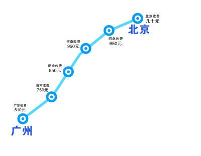 家具货运之旅 广州到北京运价约11500元