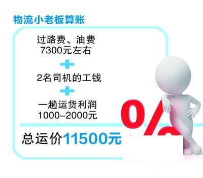 家具货运之旅 广州到北京运价约11500元