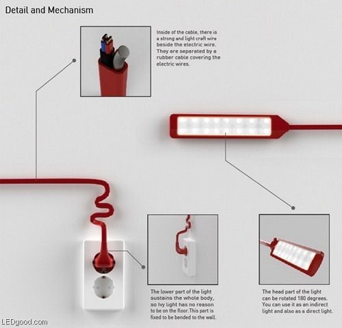 把复杂简单起来 美丽电源线LED灯(组图) 