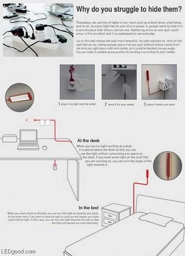 把复杂简单起来 美丽电源线LED灯(组图) 