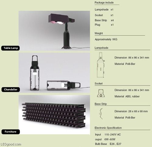 低碳环保 可生物降解的酒瓶包装LED灯(组图) 