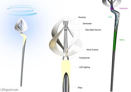 未来风格 亭亭玉立的风能LED路灯(组图) 