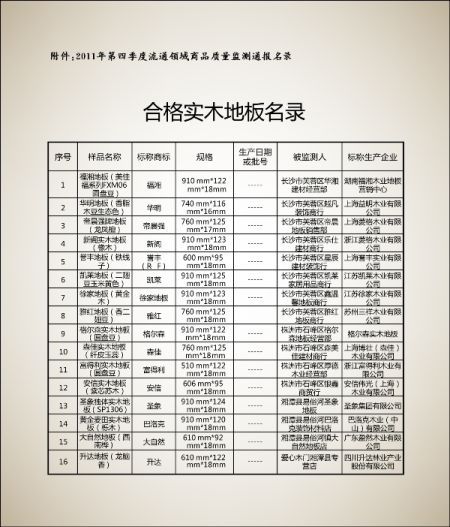 湖南工商局抽检实木地板 圣象、大自然合格上红榜