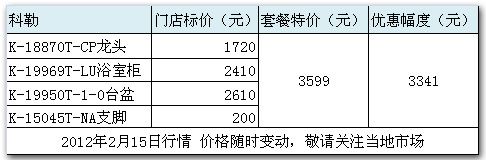 行情信息