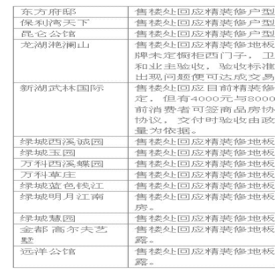 （上表为杭州网记者电话采访各楼盘售楼处获得信息）