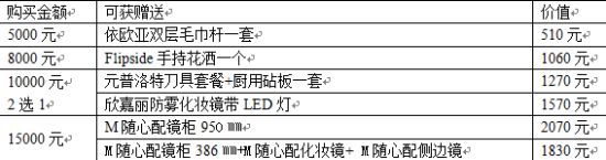 满额礼赠