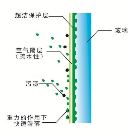 福瑞2012年超洁科技横空出世 强力撼动淋浴行业