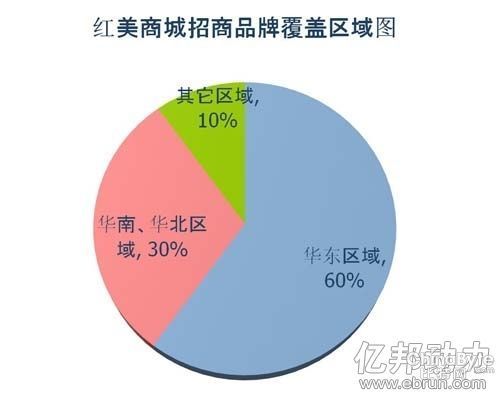 红星商城招商品牌覆盖区域