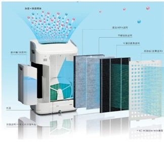 　搭载净离子群技术的夏普KC-W380SW-W空气净化器