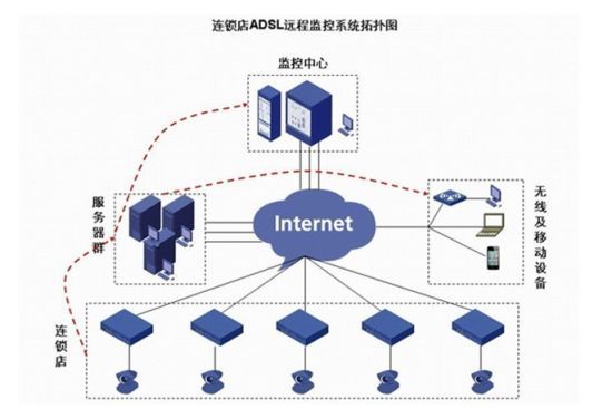 监控展示图