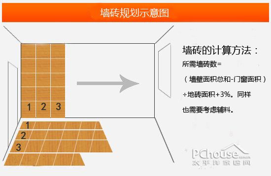 厨房墙面