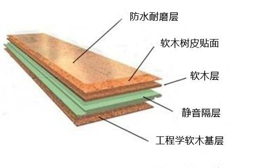 软木地板的结构介绍