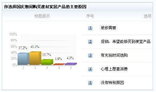 调查报告