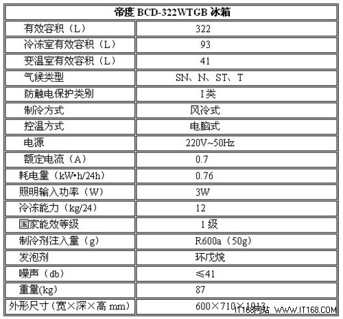 精智保鲜工艺非凡 帝度BCD-322WTGB评测