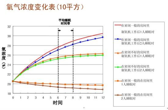 痒气浓度变化表10平方