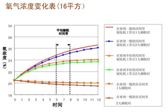 痒气浓度变化表16平方