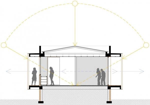 生活空间 玻利维亚空间度假大宅The Shelter 