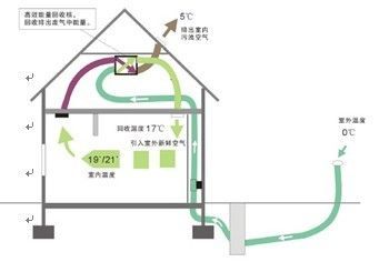 布朗新风系统能源回收图