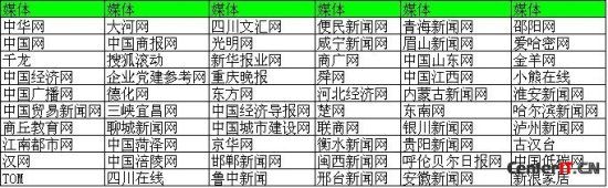 电商传媒高质量新闻源软文外链成SEOer的福音