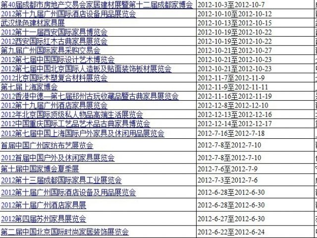 除广东三大家具展外其他家具展会不完全统计表