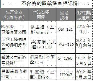 佛山4款浴室柜被评为不合格