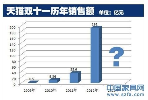 业内人士：双十一繁荣只是个幻觉