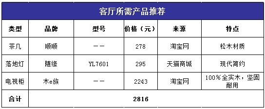 原木温馨 低成本打造现代质感75平家  