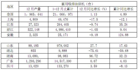 【厨电经销商特刊】2013，您怎么看？ 