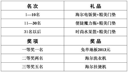 礼品奖品公告