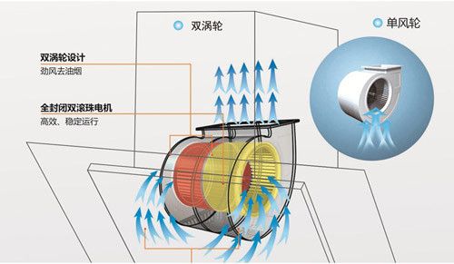 评测：万和2013年新品烟机 双涡轮吸油烟机CXW-230-X08A
