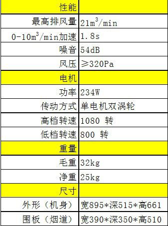 基本性能及参数