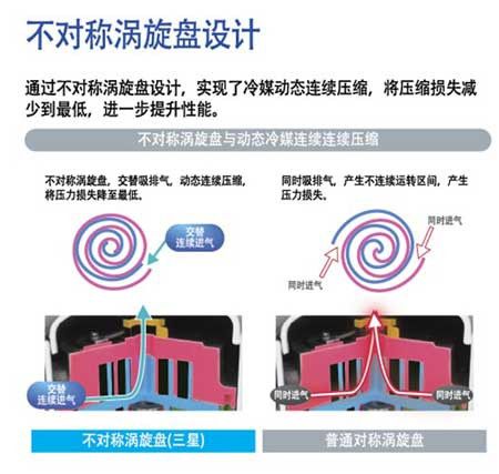 图为三星中央空调“DVM S”面面观