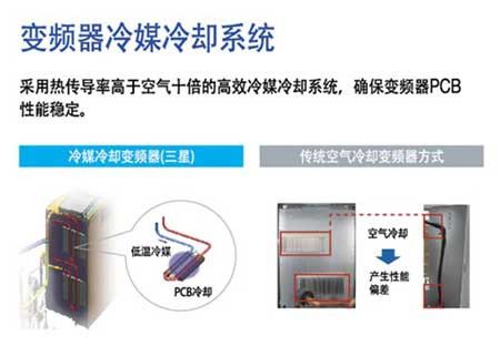 图为三星中央空调“DVM S”面面观