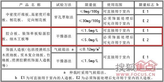 2001年国家质量监督检验检疫总局发布的《室内装饰装修材料人造