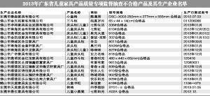 “家又一宝”广州维家思店的部分儿童家具仍有尖锐边角。