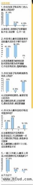 不要太花哨 浅色纯棉的儿童床品最舒适