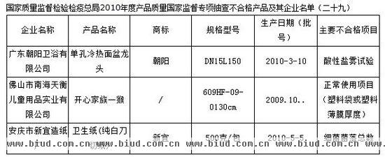 广东朝阳卫浴产品不合格被曝光